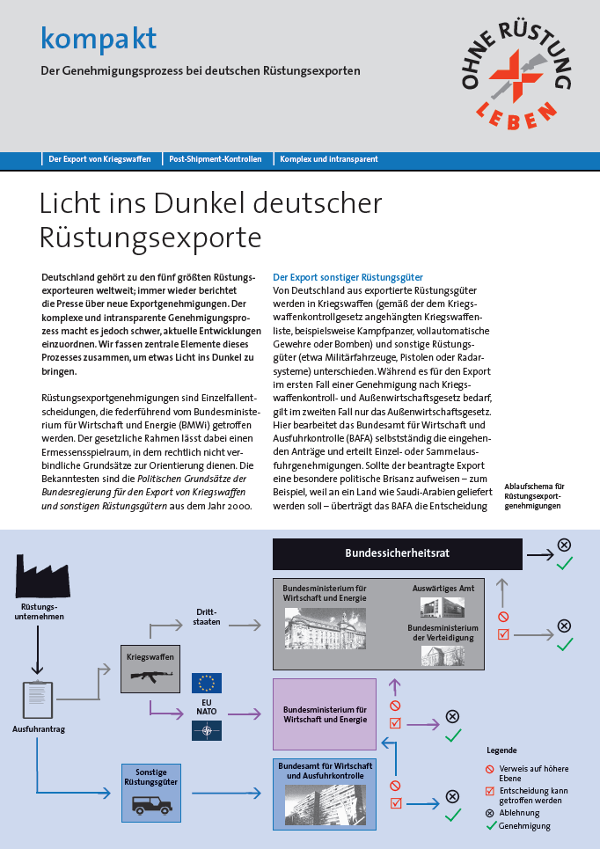 kompakt: Der Genehmigungsprozess bei deutschen Rüstungsexporten