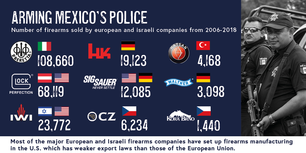 Arming Mexico's Police - Number of Firearms sold from 2006 to 2018