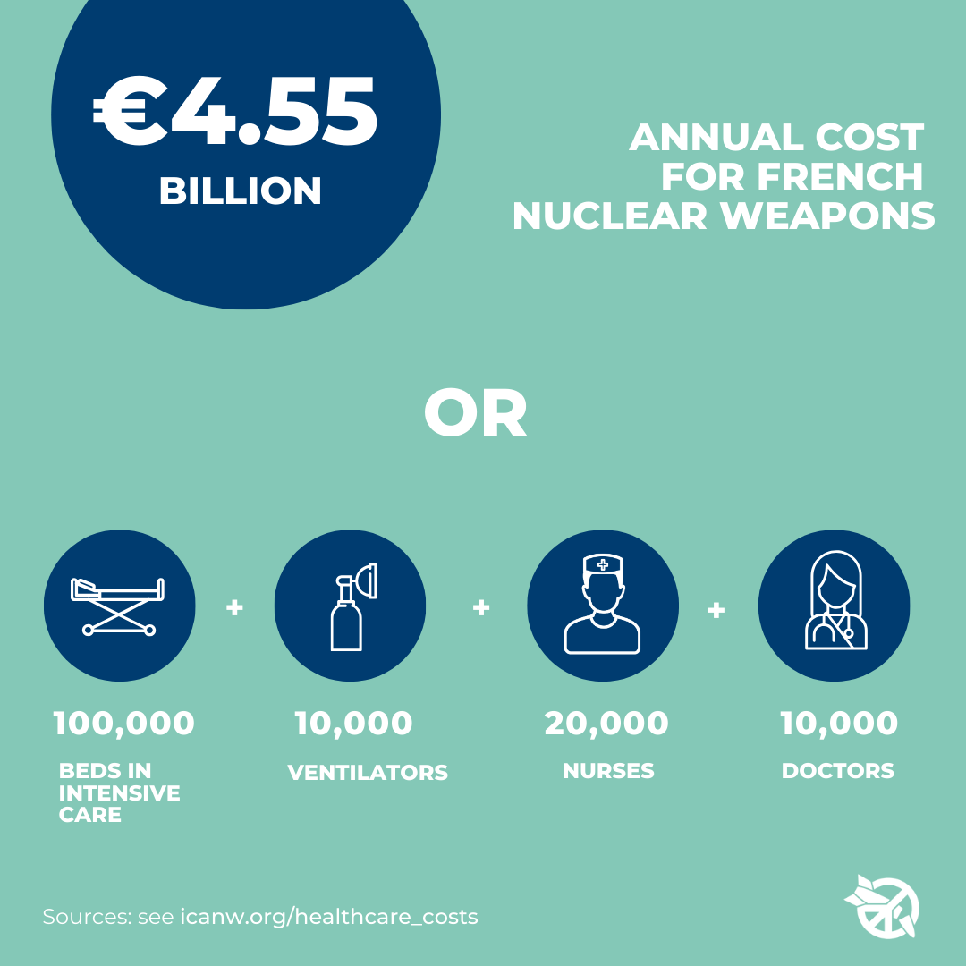 Annual Cost for French Nuclear Weapons vs. Healthcare Expenditures