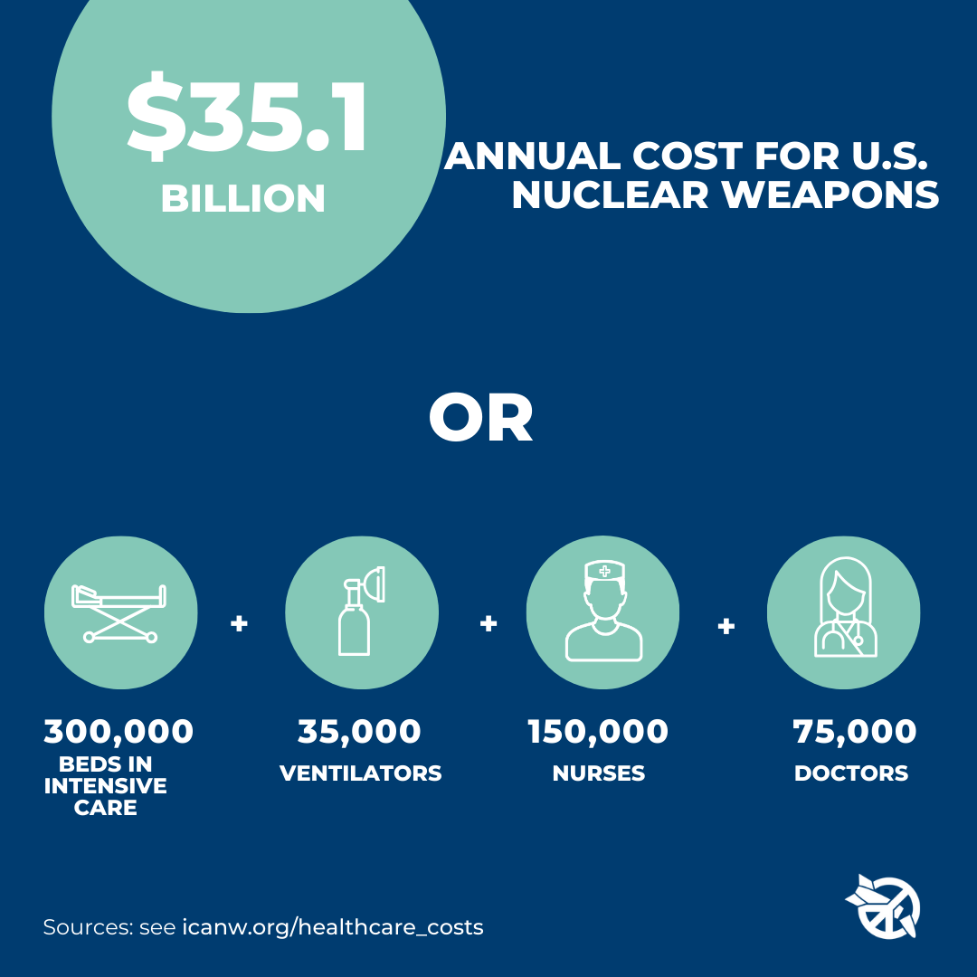 Annual Cost for US-Nuclear Weapons vs. Healthcare Expenditures