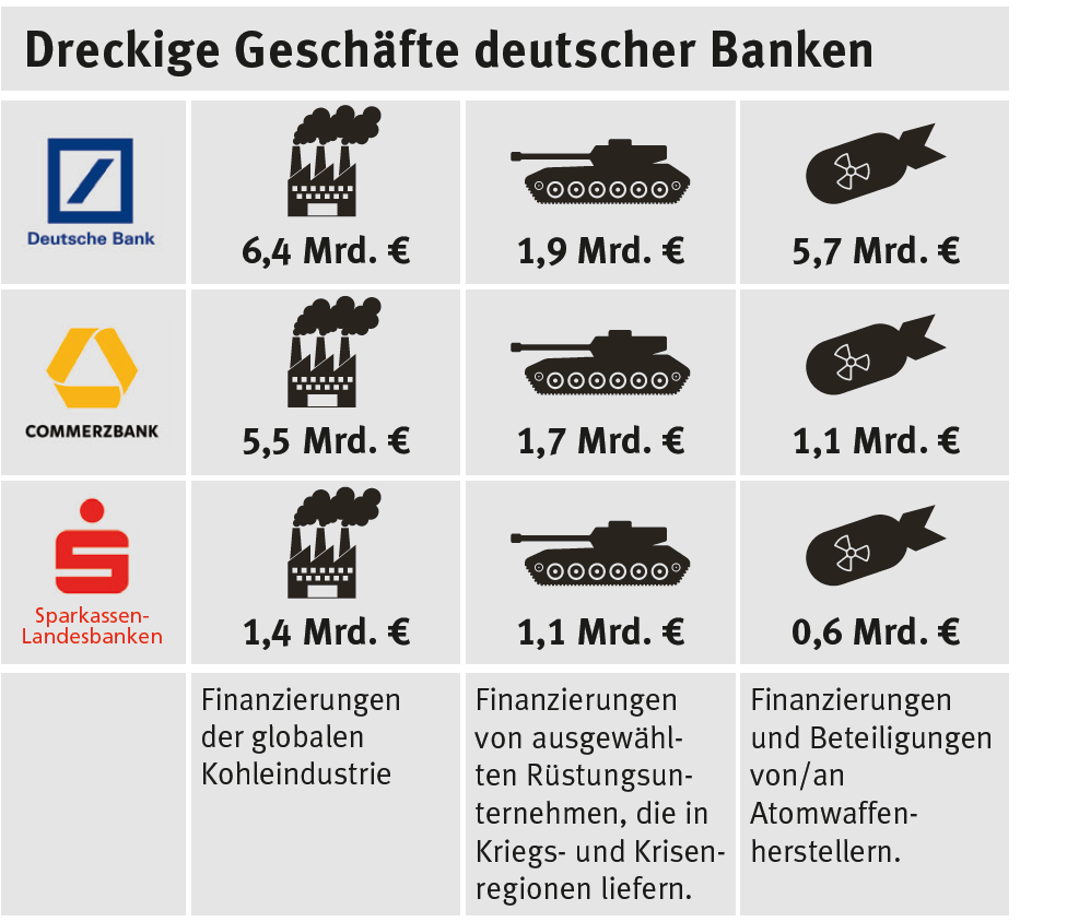 Dreckige Geschäfte deutscher Banken